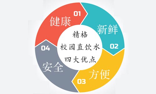 龙8国际校园管道直饮水四大优点.jpg