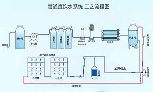 龙8国际老虎机娱乐直饮水设备工艺流程图.jpg